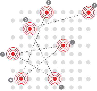 ಲೇಸರ್-ಆರ್ಎಸ್ಬಿಎಸ್