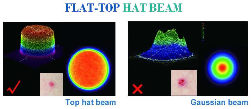 FLAT-TOP HAT BEAM