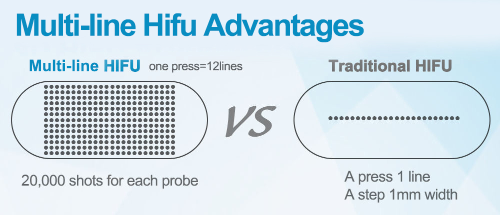 multi-line hifu TECHNOLOGY